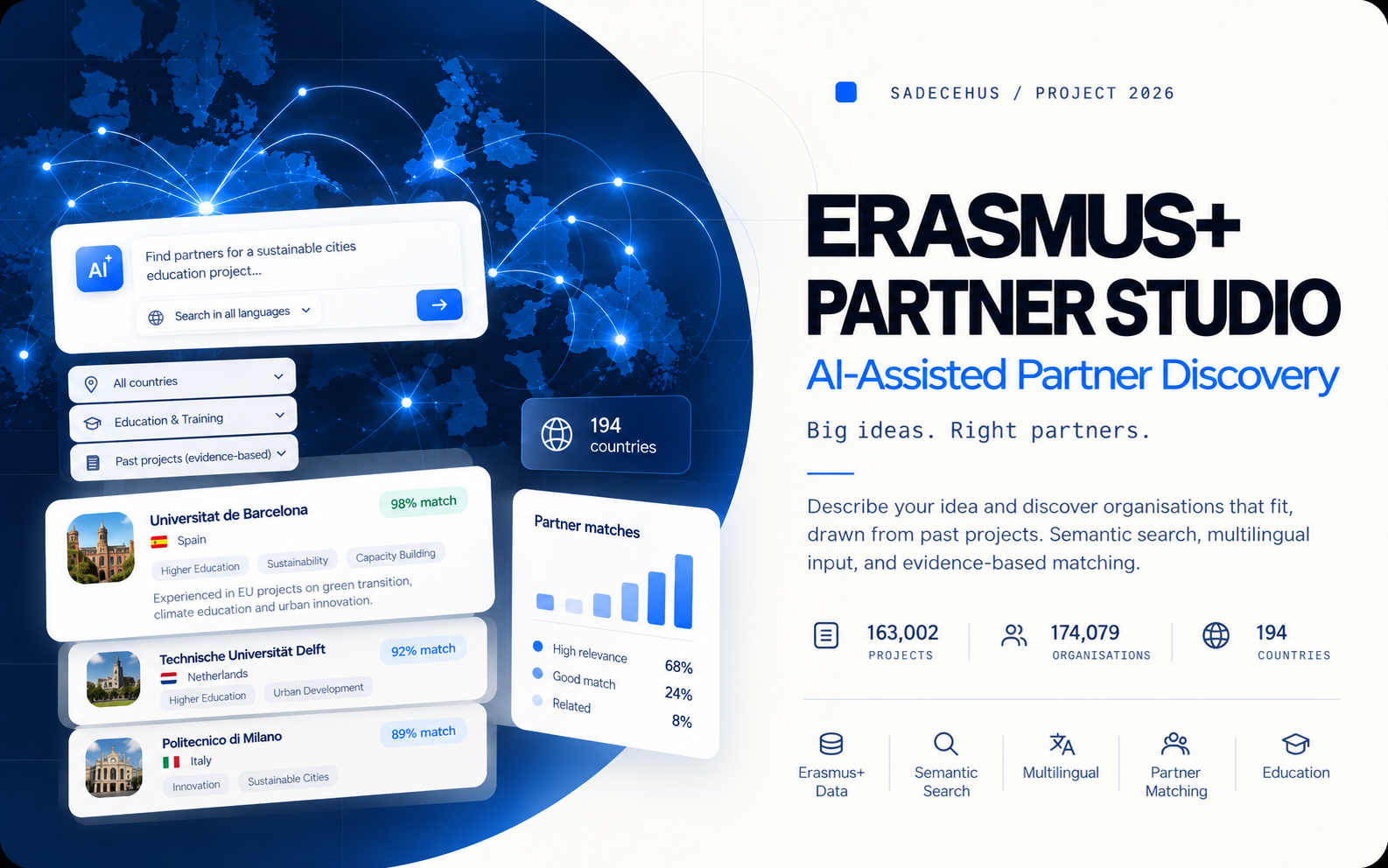 Erasmus+ Partner Studio — Erasmus+ projeleri için ortak kurum bulma platformu
